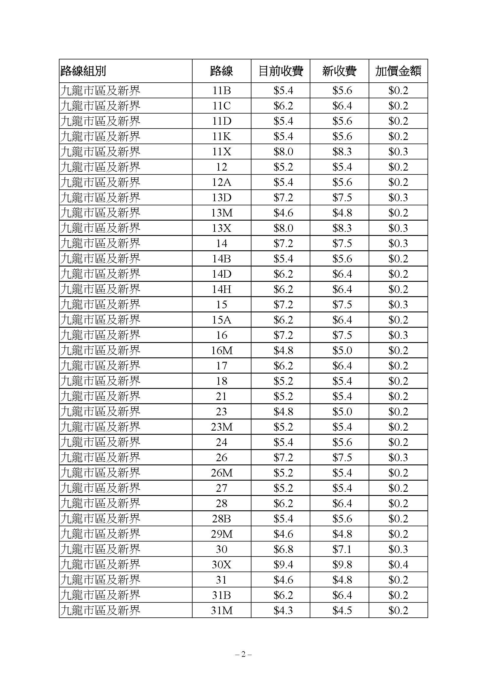 九巴路線獲批加價3.9%,新車費表6月18日生效。(運輸及物流局文件)