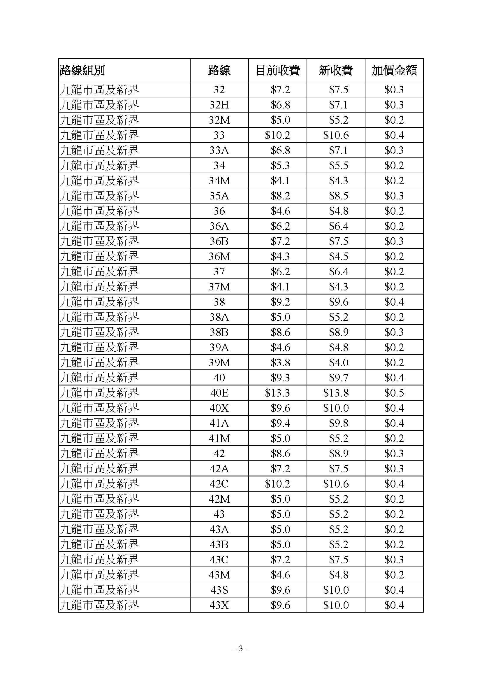 九巴路線獲批加價3.9%,新車費表6月18日生效。(運輸及物流局文件)