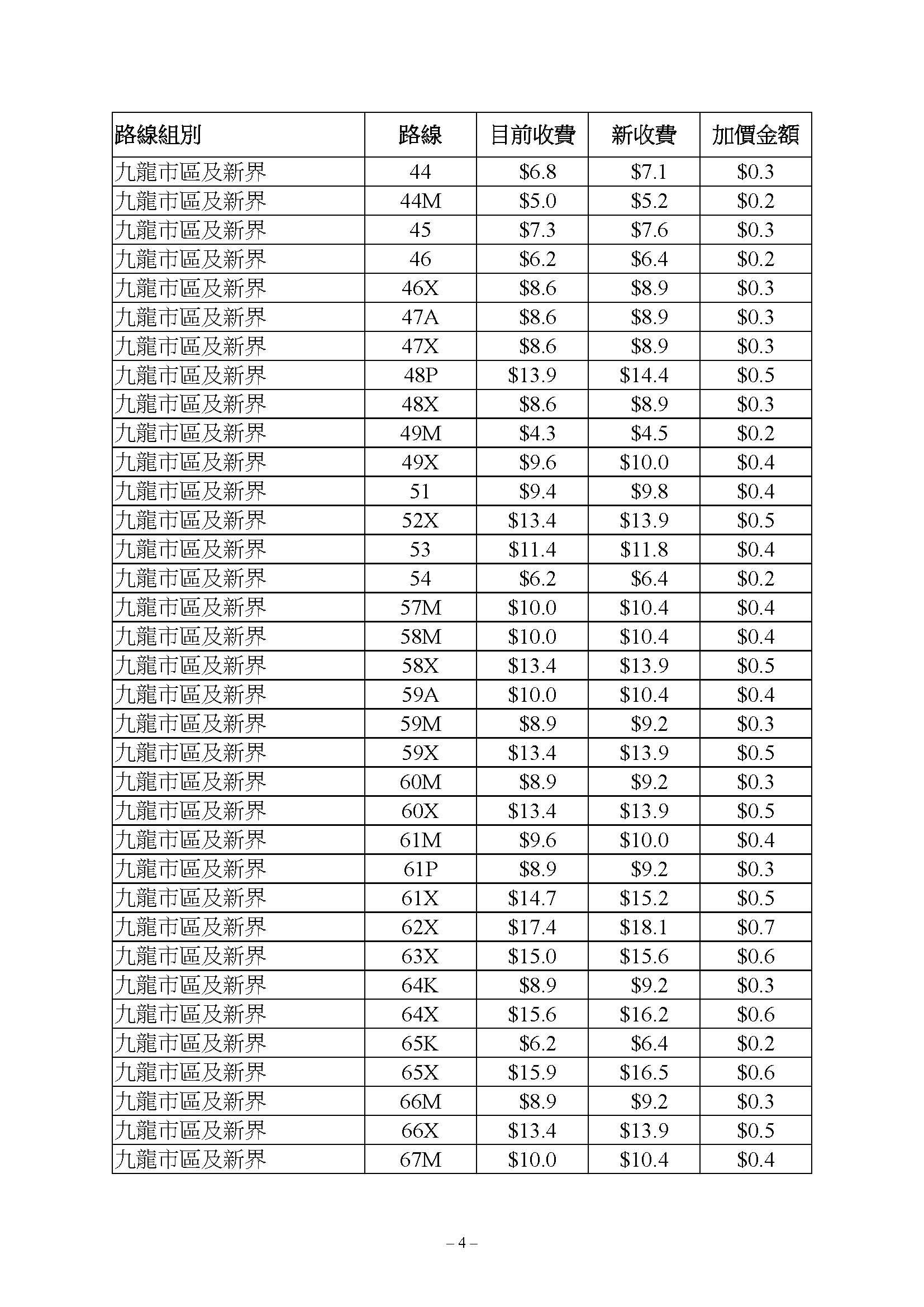 九巴路線獲批加價3.9%,新車費表6月18日生效。(運輸及物流局文件)