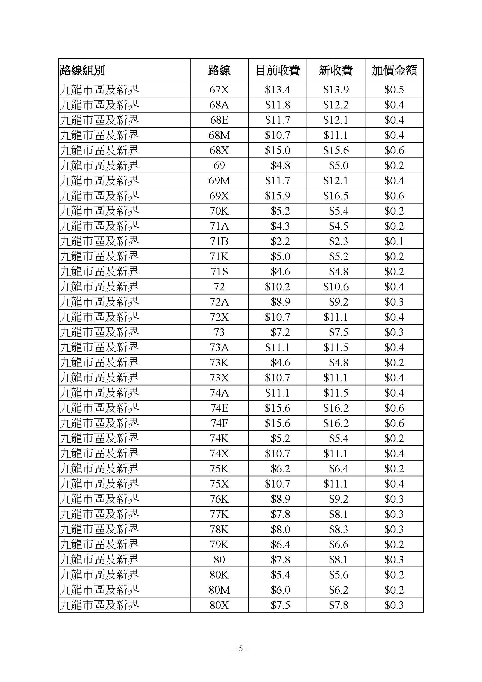 九巴路線獲批加價3.9%,新車費表6月18日生效。(運輸及物流局文件)