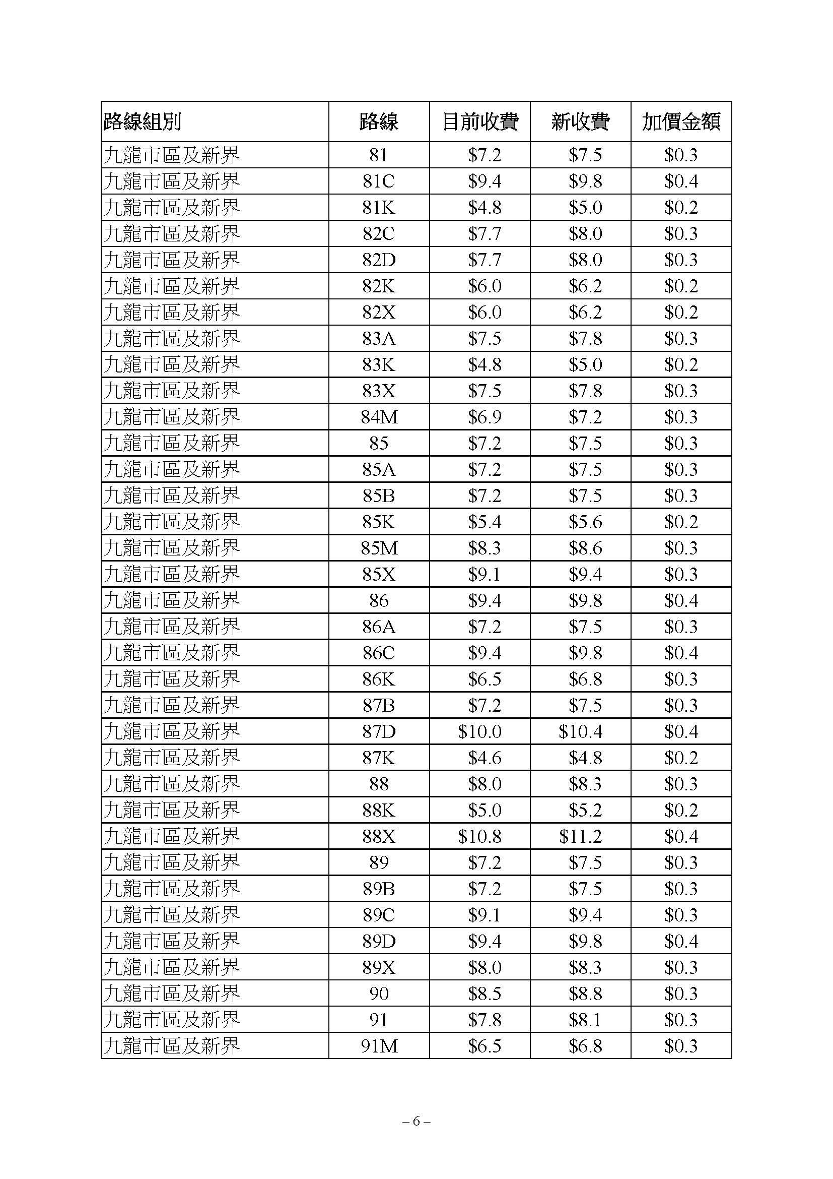 九巴路線獲批加價3.9%,新車費表6月18日生效。(運輸及物流局文件)