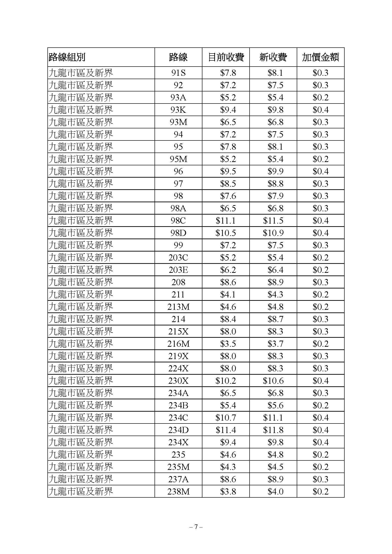 九巴路線獲批加價3.9%,新車費表6月18日生效。(運輸及物流局文件)