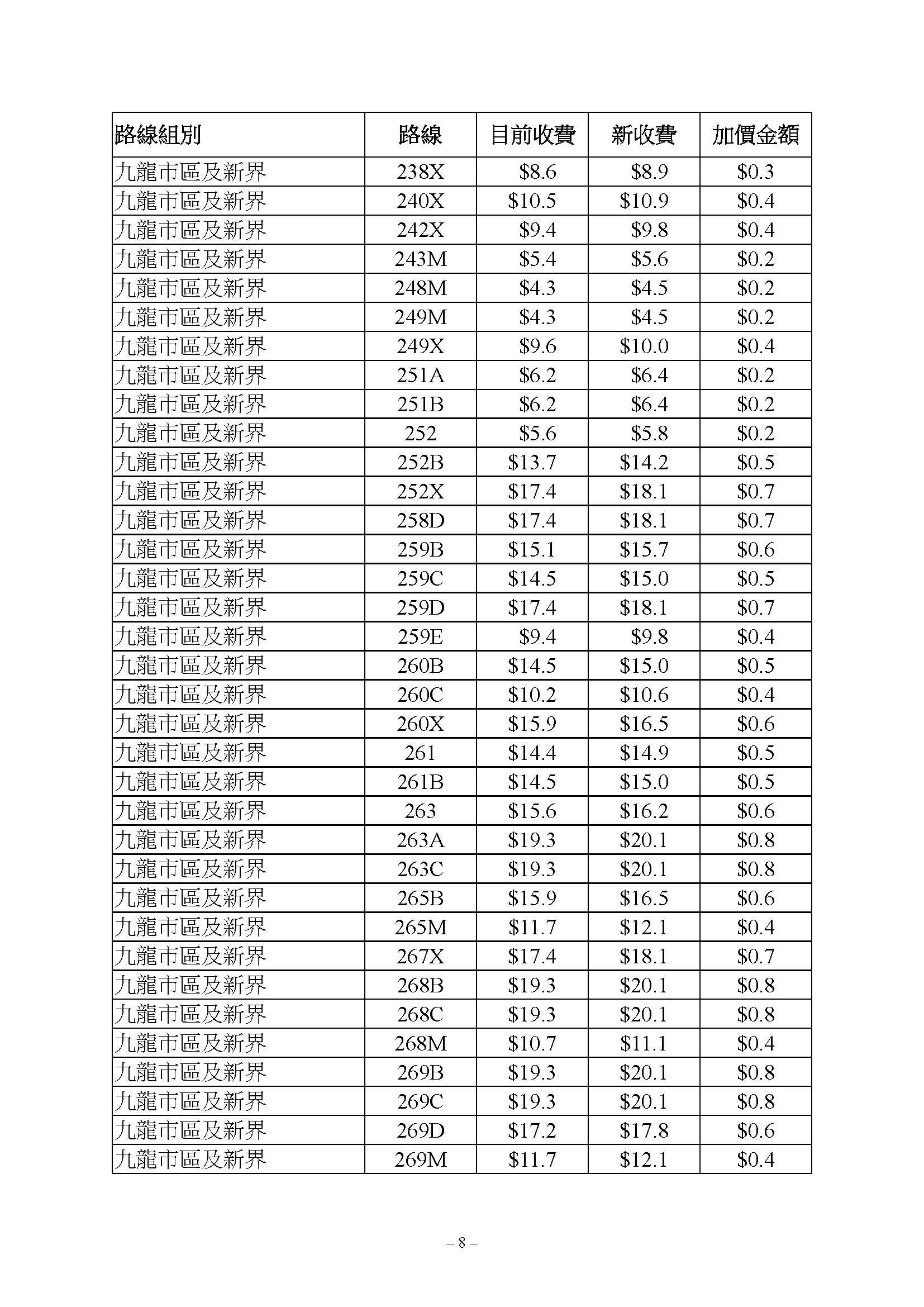 九巴路線獲批加價3.9%,新車費表6月18日生效。(運輸及物流局文件)