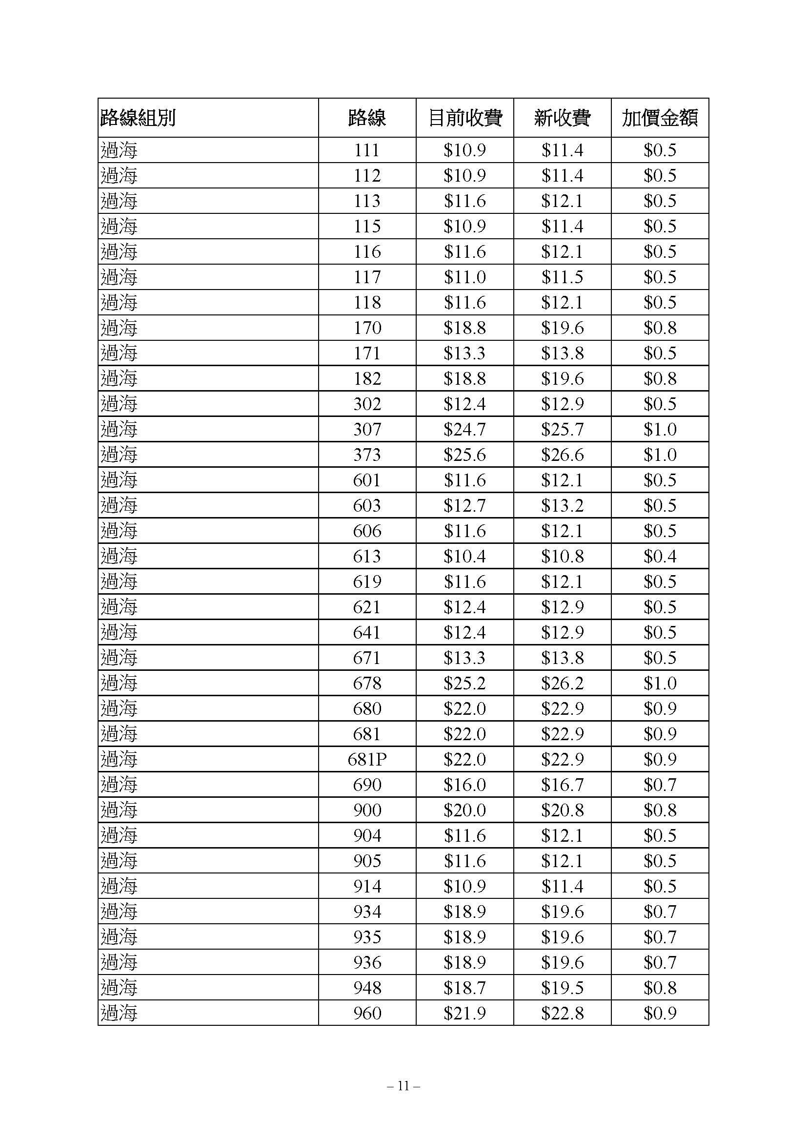 九巴路線獲批加價3.9%,新車費表6月18日生效。(運輸及物流局文件)