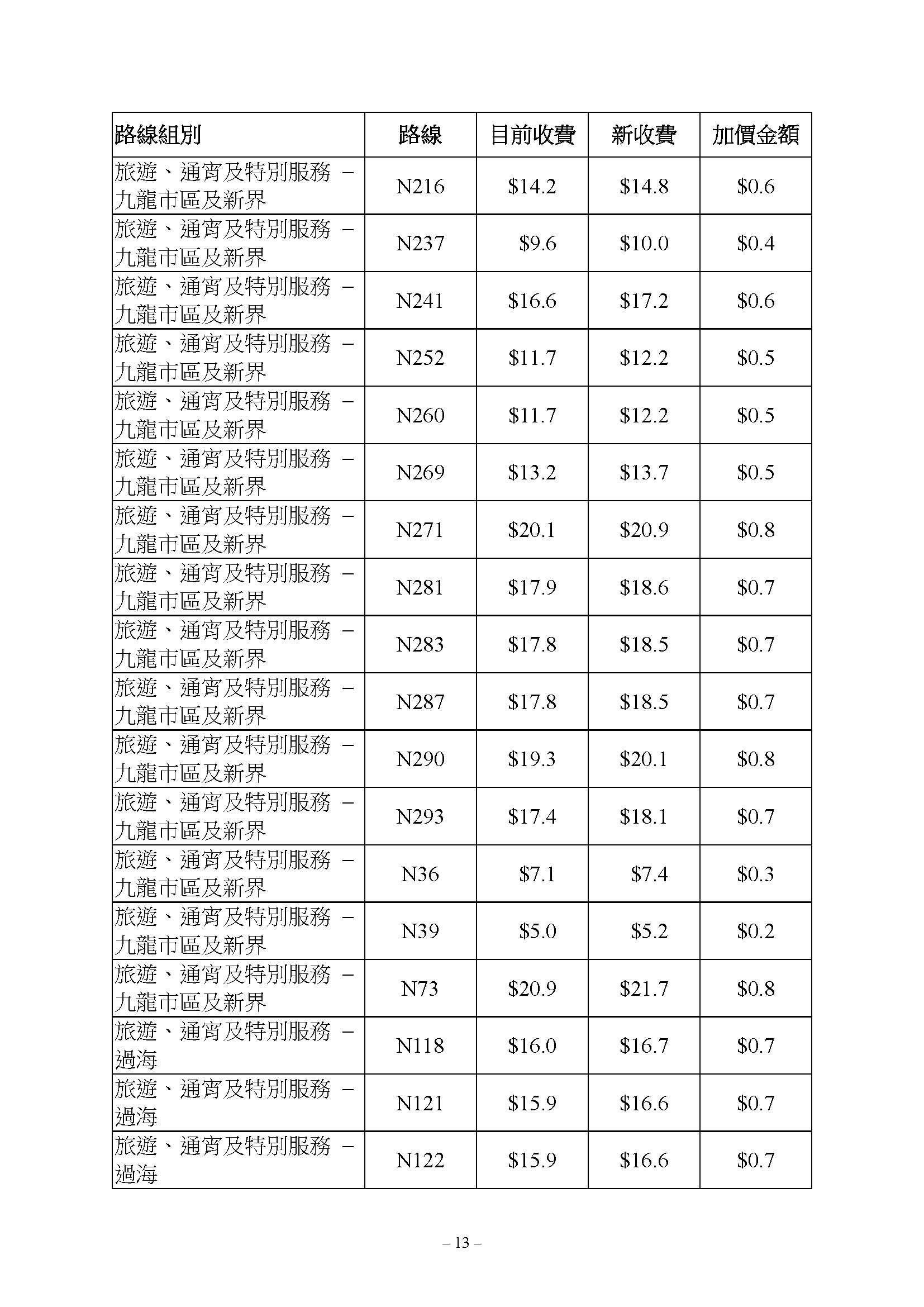 九巴路線獲批加價3.9%,新車費表6月18日生效。(運輸及物流局文件)