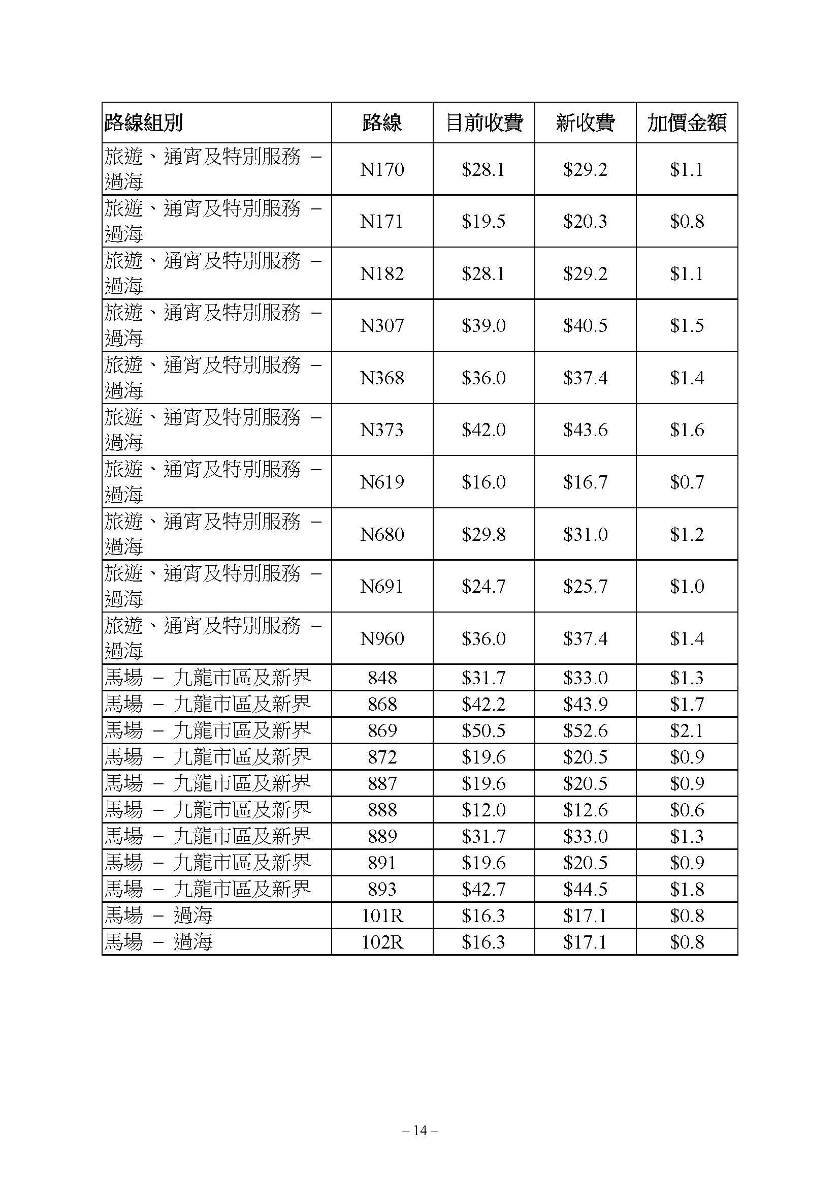 九巴路線獲批加價3.9%,新車費表6月18日生效。(運輸及物流局文件)