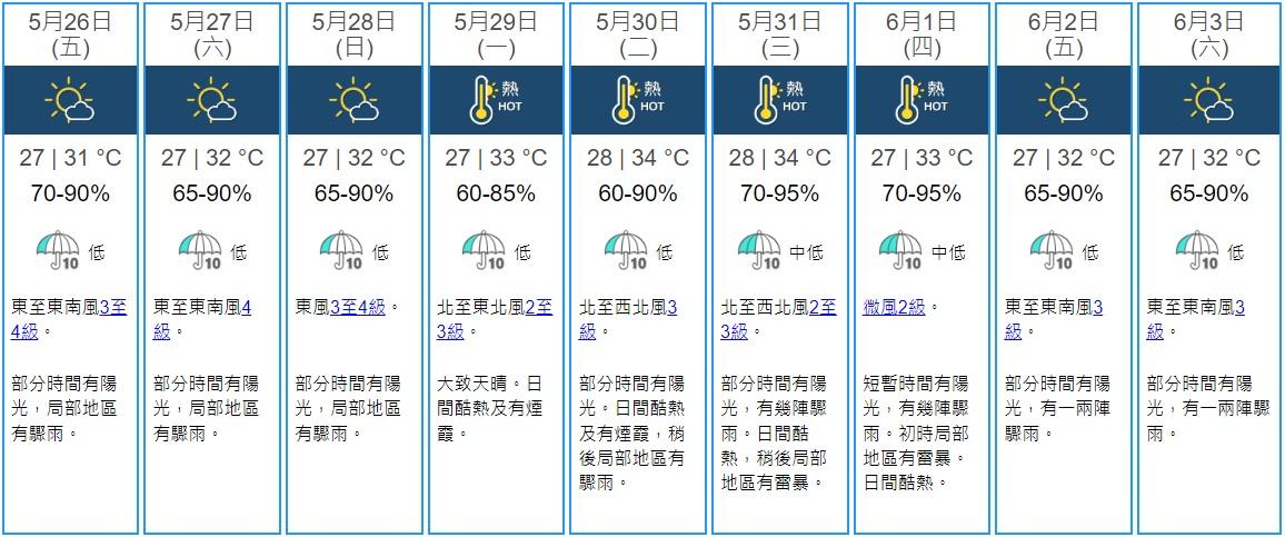 天文台9天天氣預報
