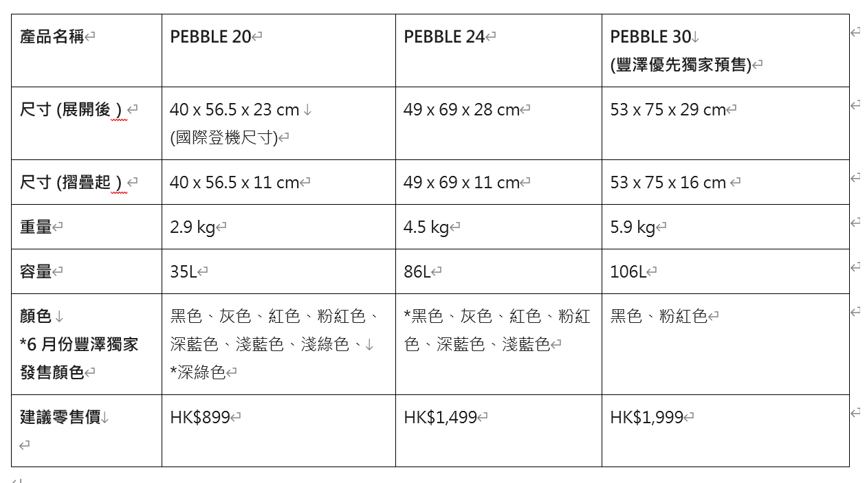Jollying PEBBLE摺疊式瘦身行李箱