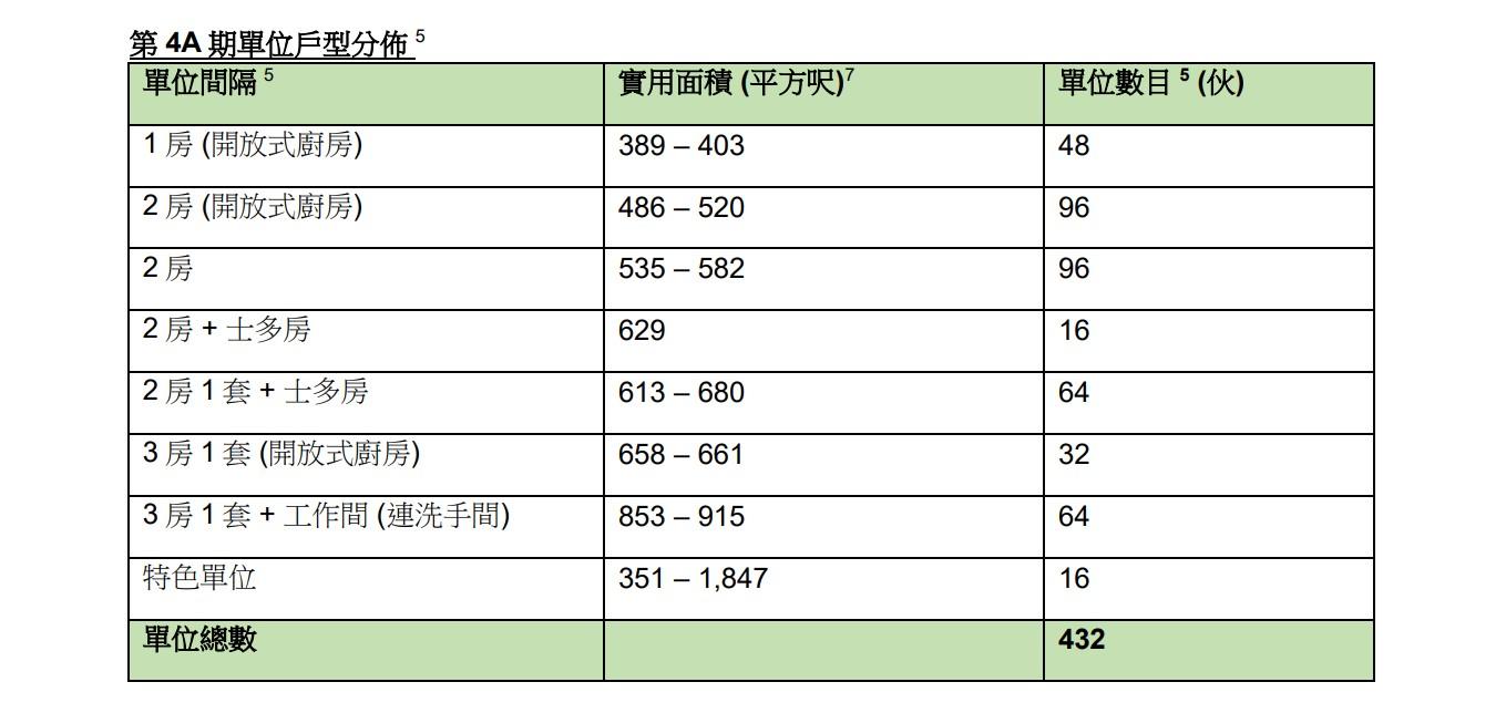 新盤樓書|港島南岸海盈山第4A期面積351至1847方呎 標準戶主攻兩房