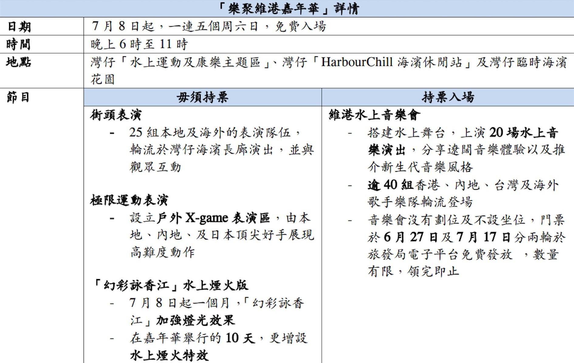 維港水上音樂會 旅發局:首輪門票已換領完畢 (更新)