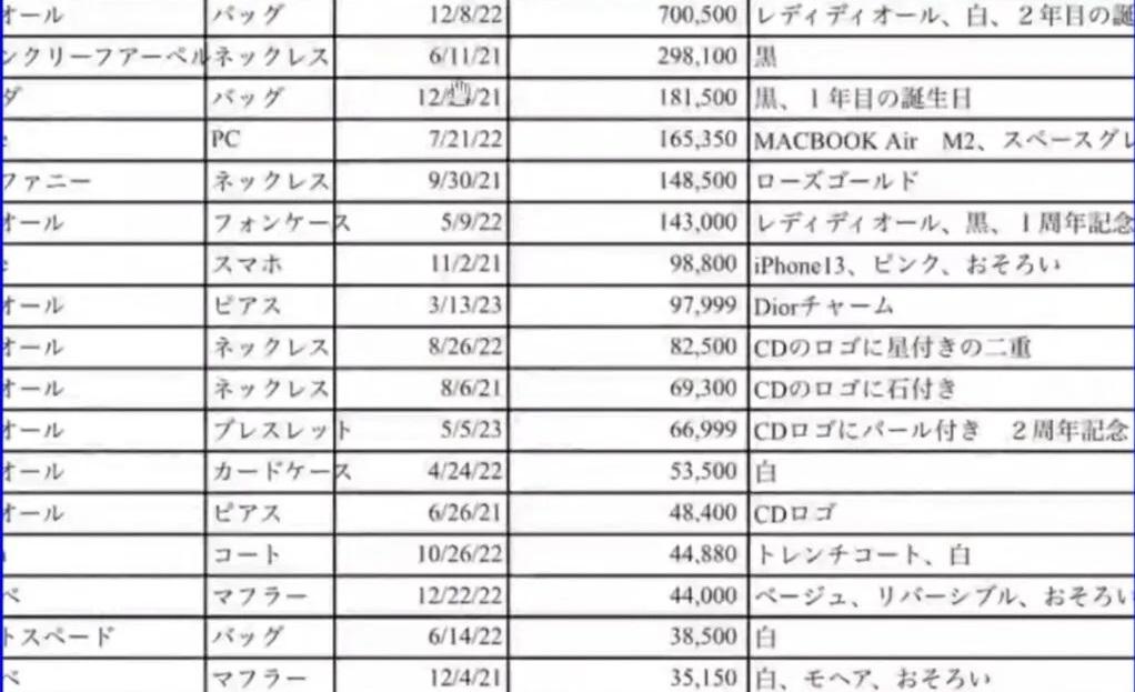 男子展示購買禮物的清單。(網上圖片)