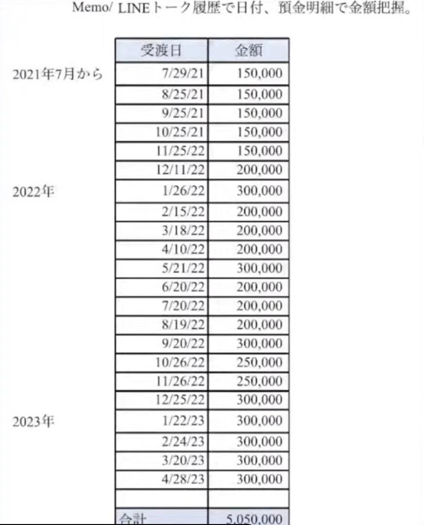 男子展示每月支付的生活費。(網上圖片)