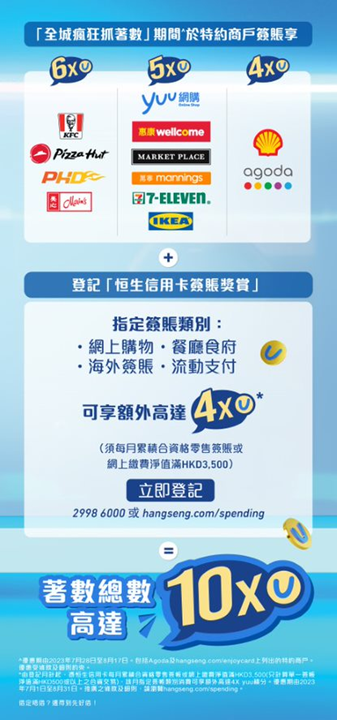 恒生信用卡簽賬獎賞