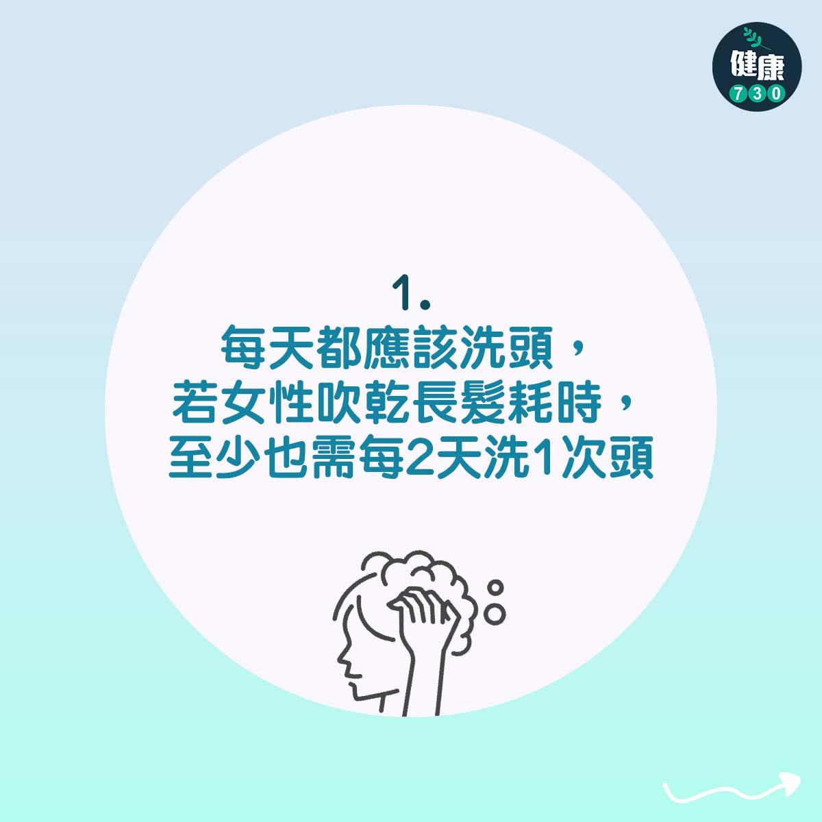 每天都應該洗頭,若女性吹乾長髮耗時,至少也需每2天洗1次頭