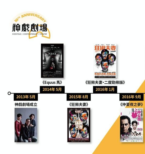 黃秋生創辧的「神戲劇場」踏入10周年。