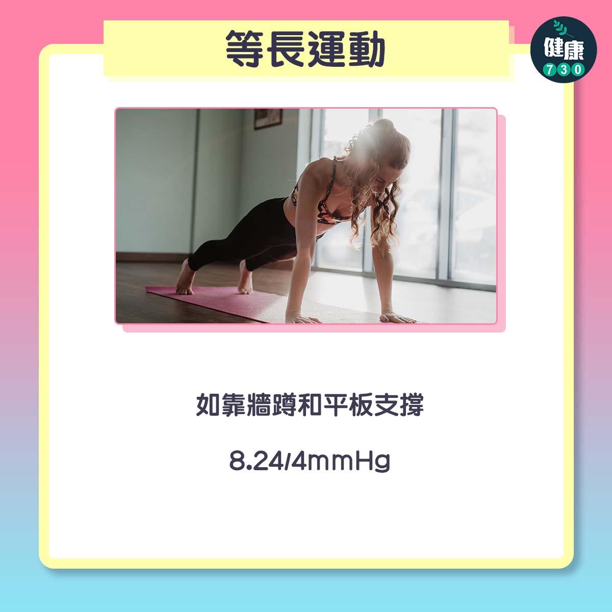 等長運動(如靠牆蹲和平板支撐)8.24/4mmHg