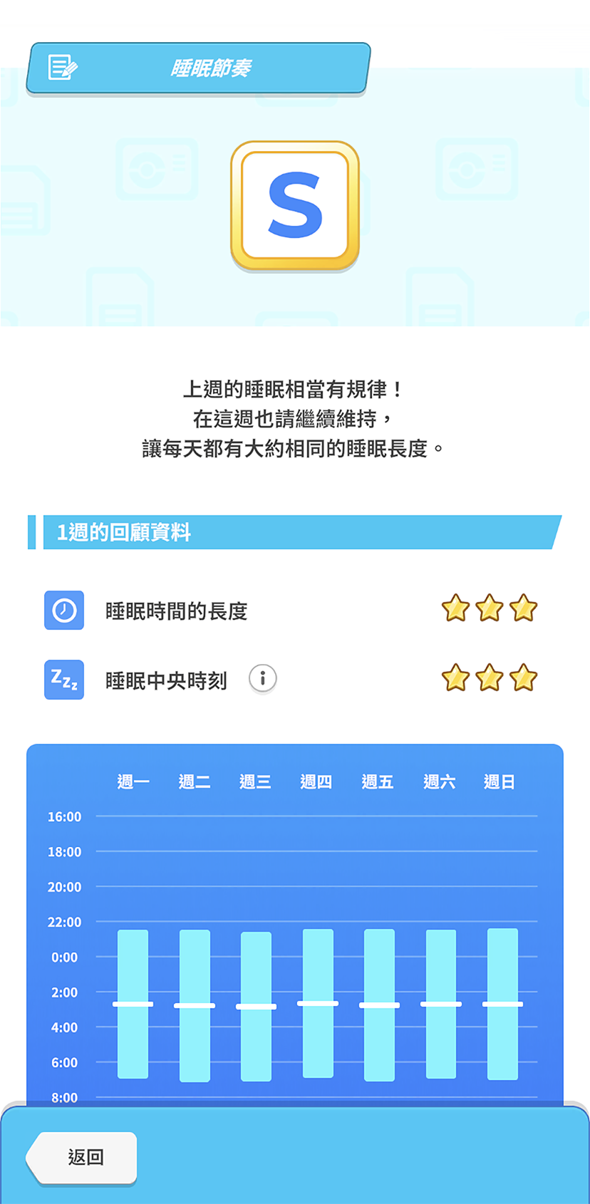 《Pokémon Sleep》│睡眠分析