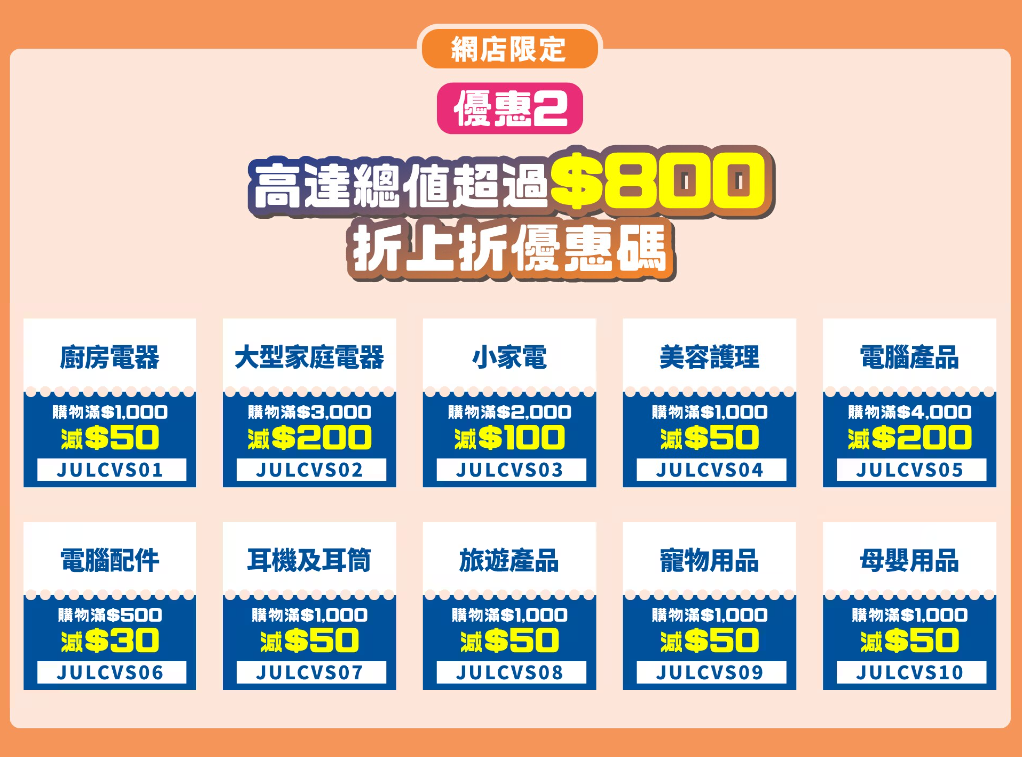 消費券2023優惠|豐澤低至27折