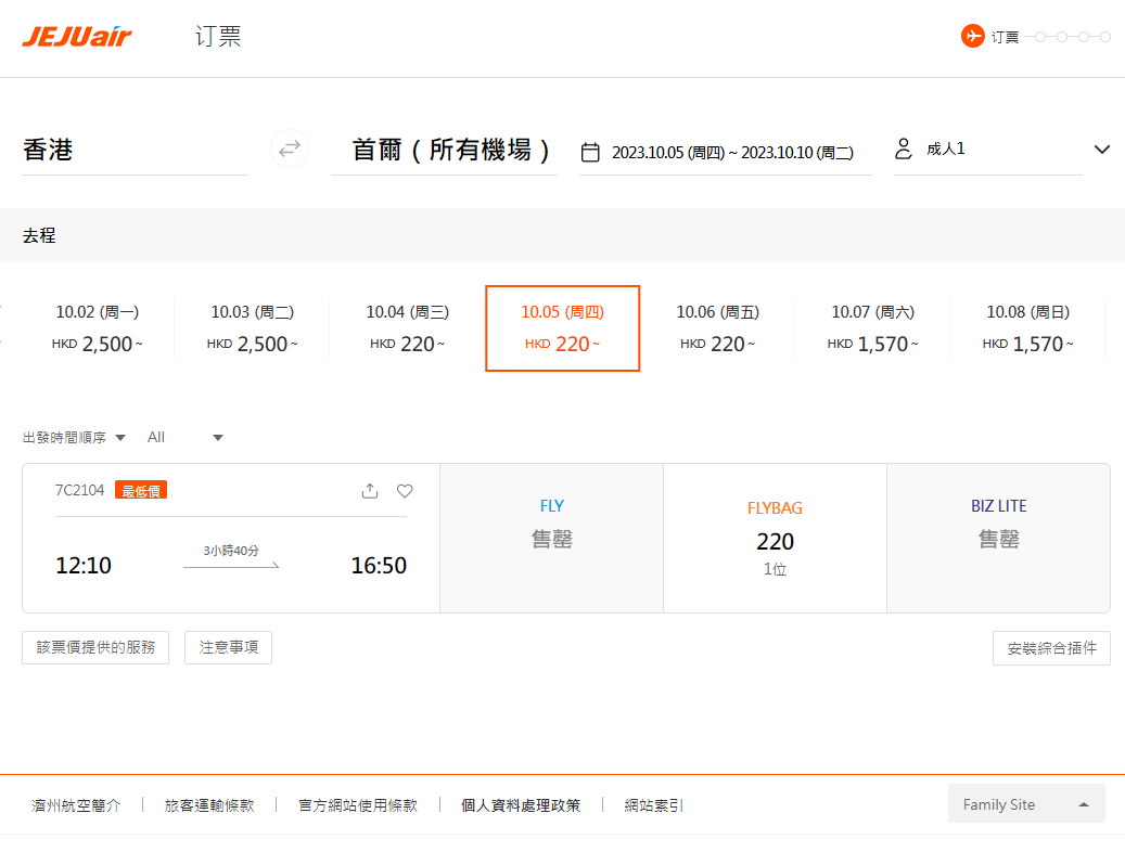 濟州航空單程飛首爾$202起,來回連稅則$1,203起。