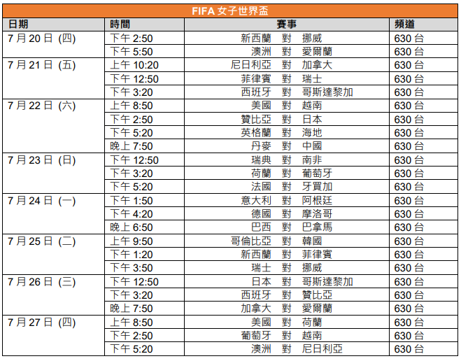 女子世界盃now直播賽程。