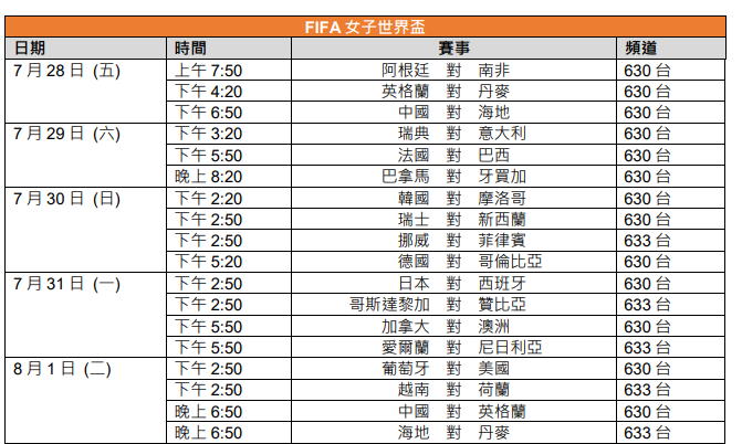 女子世界盃now直播賽程。