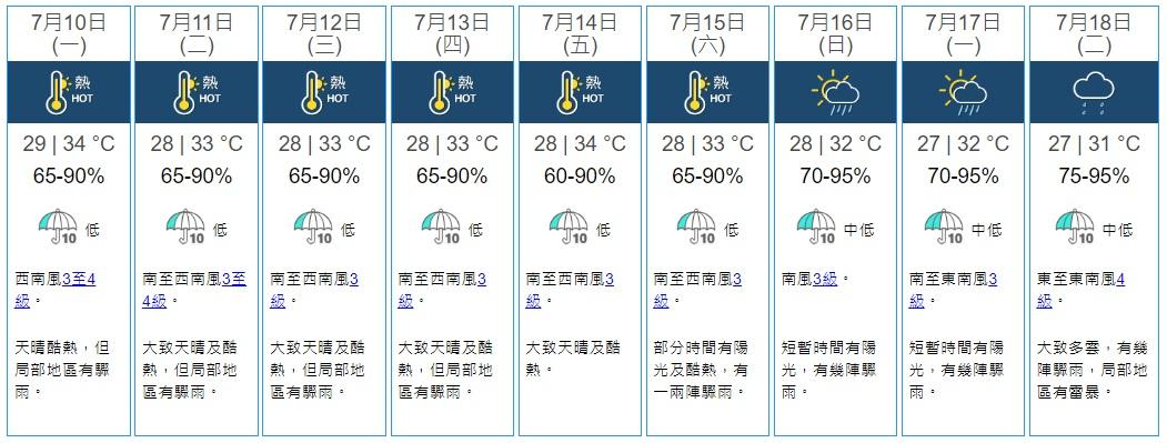 本港今起一連6日天持酷熱。(天文台網頁截圖)