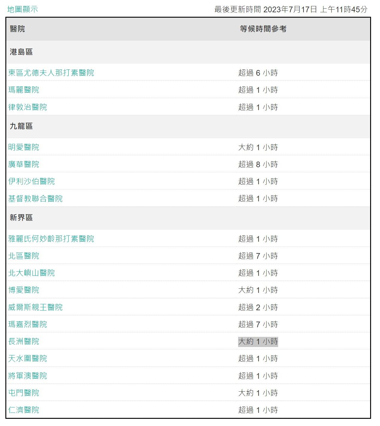 急症室等候時間。