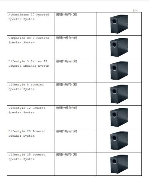 受影響批次的「Bose」牌低音箱,在2006年4月1日前生產。(政府新聞處文件截圖)