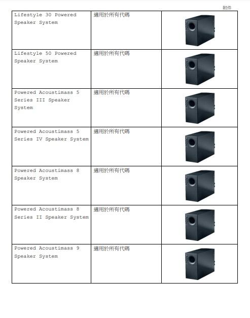 受影響批次的「Bose」牌低音箱,在2006年4月1日前生產。(政府新聞處文件截圖)