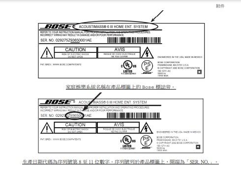 生產日期代碼為序列號第8至11位數字。序列號列於產品標籤上,開端為「SER. NO.」。(政府新聞處文件截圖)