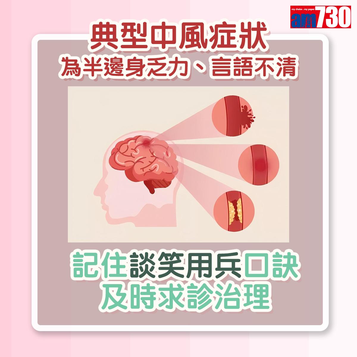 典型中風症狀。(am730製圖)