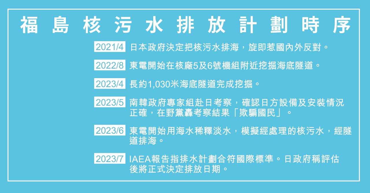 日本福島核污水排海