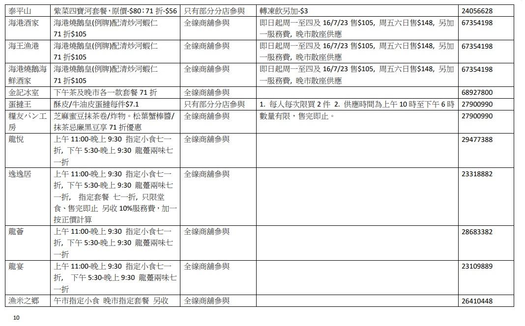 參與7.16食肆優惠名單。