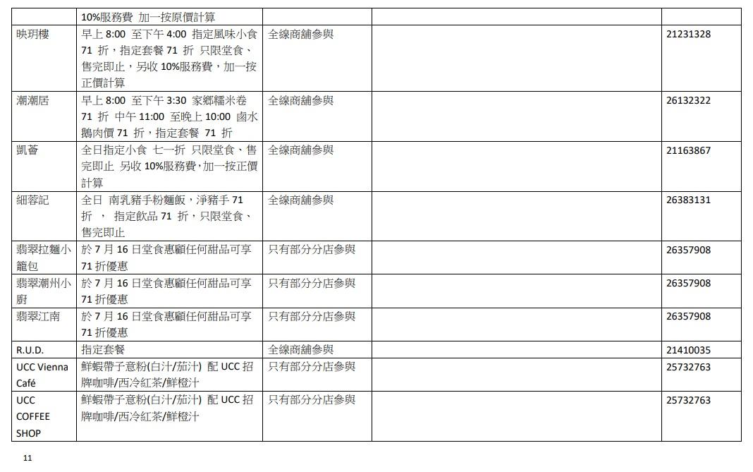 參與7.16食肆優惠名單。