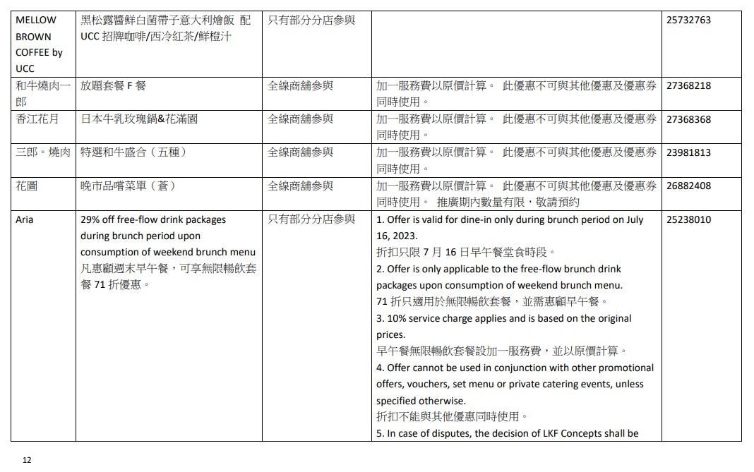 參與7.16食肆優惠名單。
