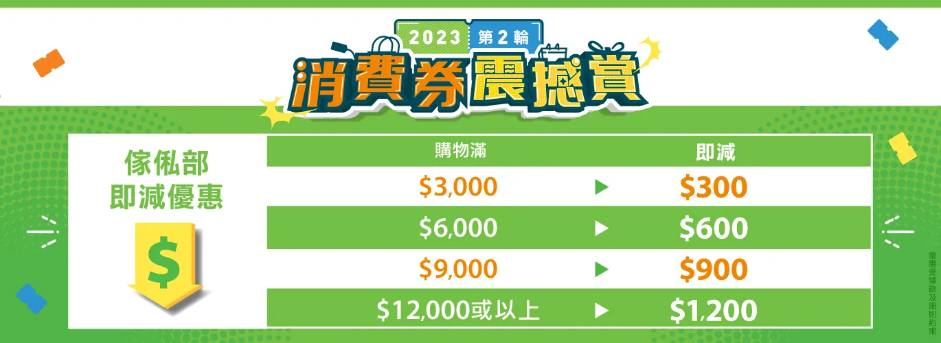 消費券2023優惠|實惠Pricerite傢俬部勁減$1200