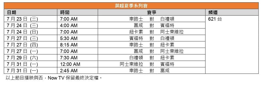 車路士、紐卡素等英超夏季系列賽由Now621台直播。(Now提供)