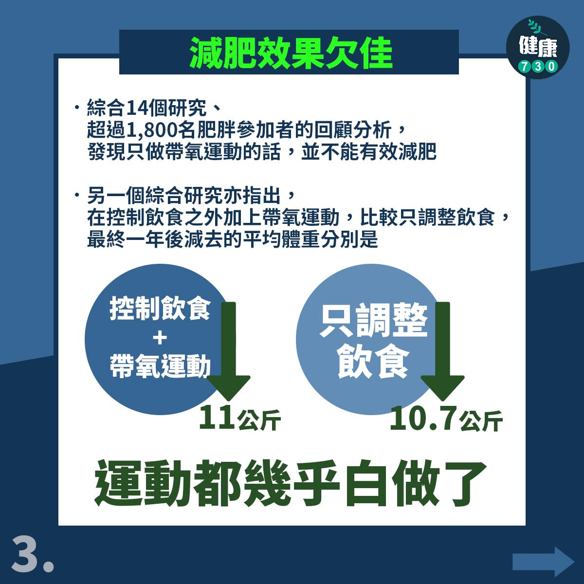 跑步等帶氧運動6件事。(am730製圖)