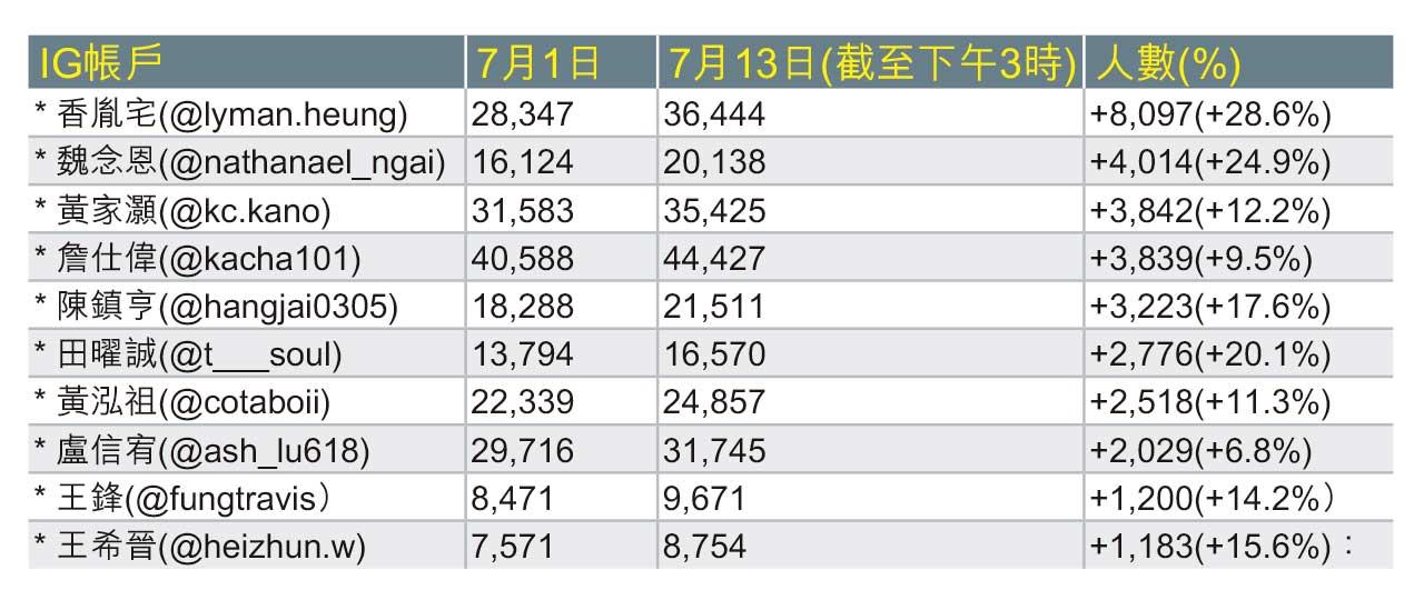 全民造星V總決賽