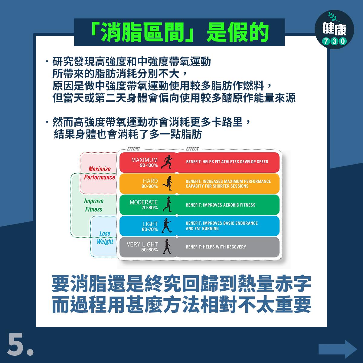 跑步等帶氧運動6件事。(am730製圖)
