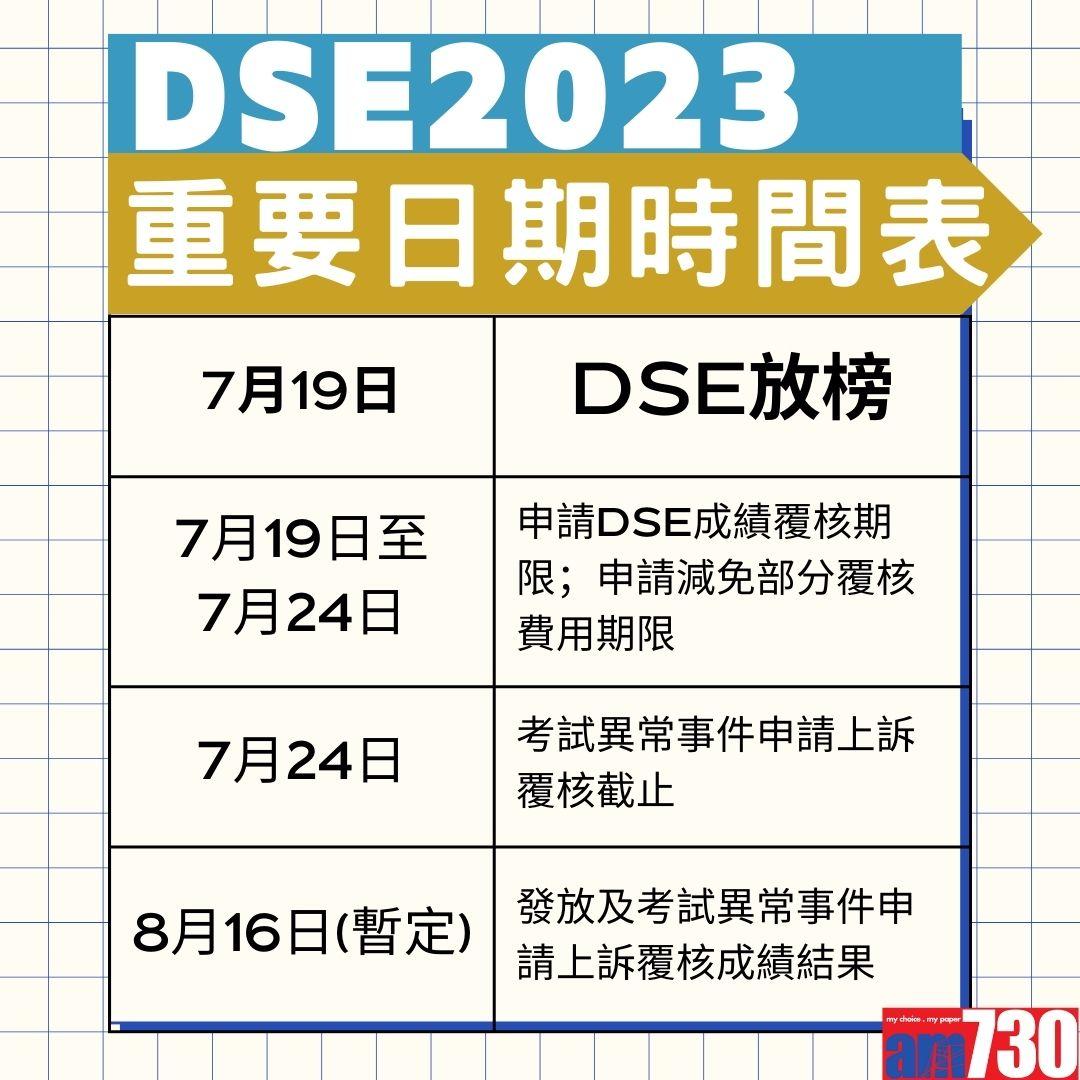 DSE 2023放榜懶人包。(AM730製圖)
