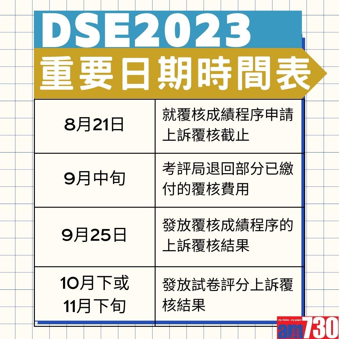 DSE 2023放榜懶人包。(AM730製圖)
