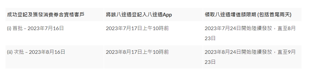 獎賞3:迎新及轉會獎賞 手機八達通新登記客戶率先賺$100