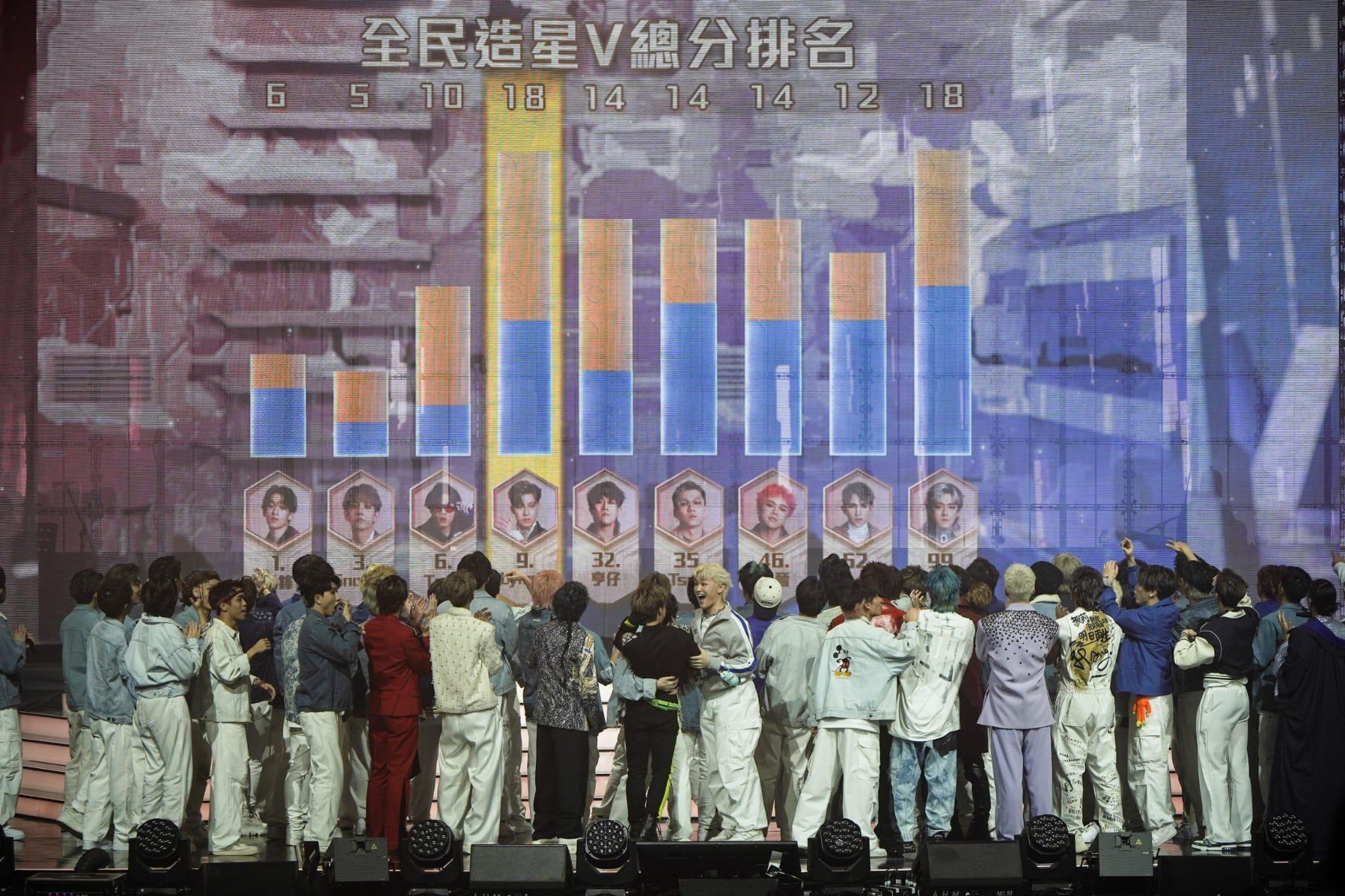 Lyman(香胤宅)成為全民造星V冠軍。 (李遁哲攝)