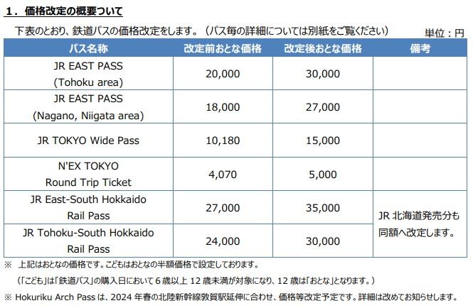 JR東日本宣布10月1日加價。(JR東日本官網)