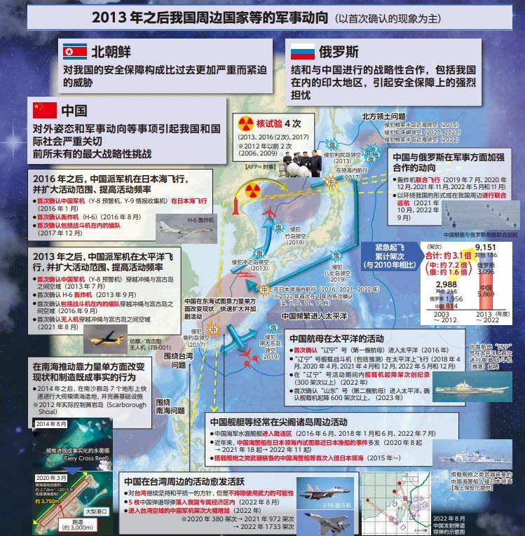 日本防衛白書列出周邊國家的資料。(防衛省網頁截圖)