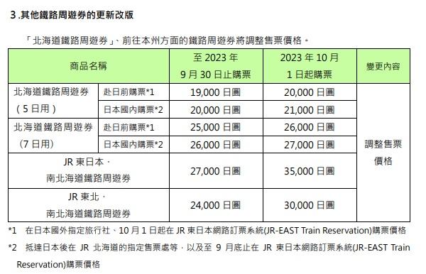 JR北海道宣布10月1日加價。(JR北海道官網)