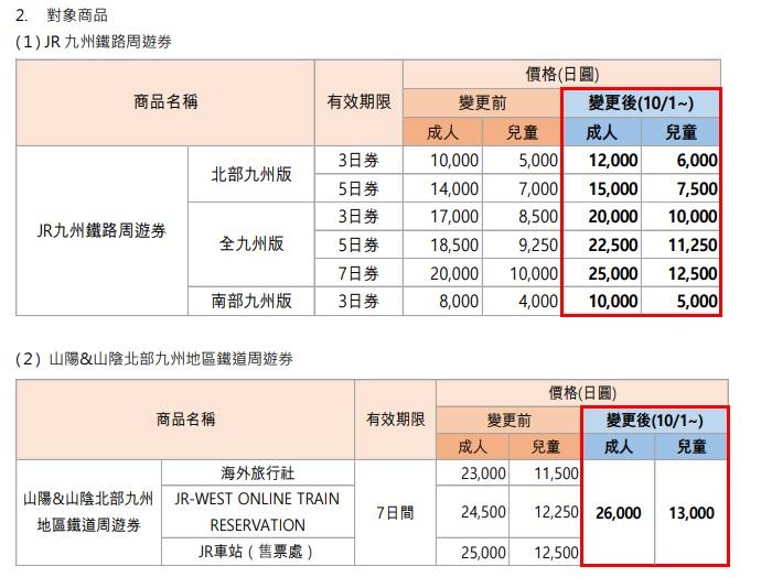 JR九州宣布10月1日加價。(JR九州官網)