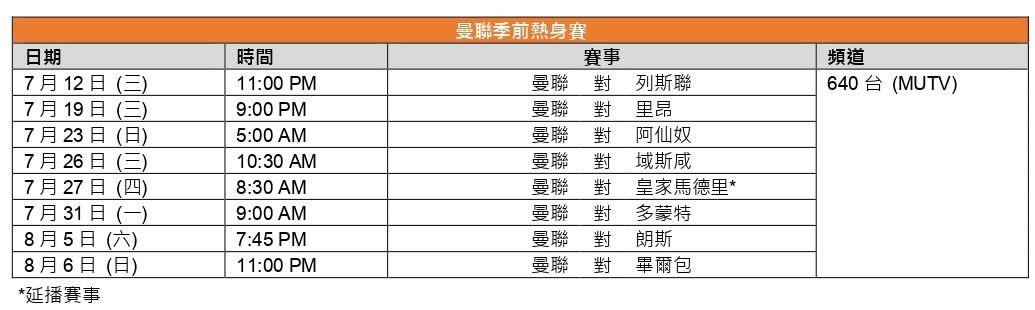 曼聯季前熱身賽由Now640台直播。(Now提供)