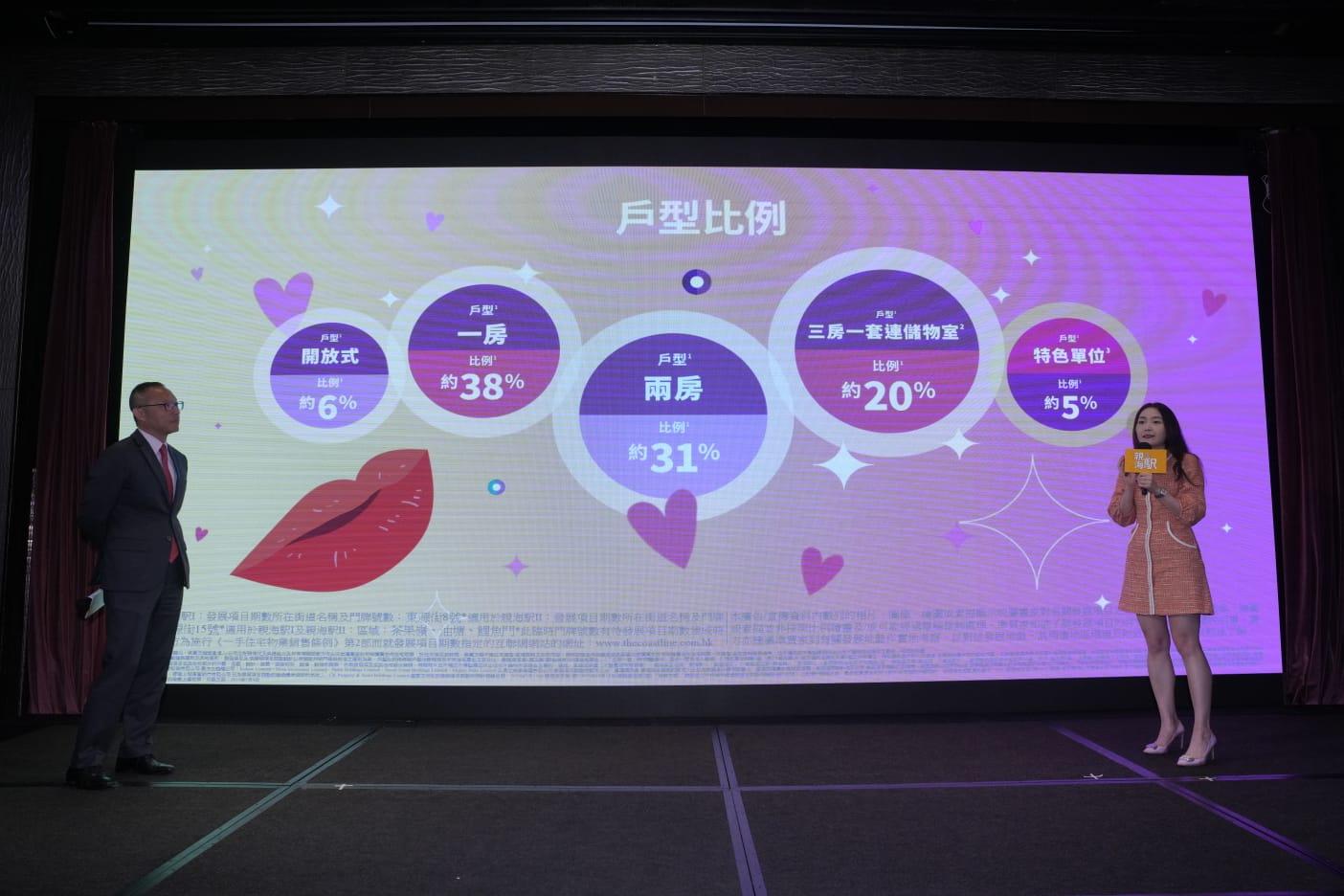 長實營業部首席經理郭子威(左),以及長實營業經理陳詠慈(右),在記招上一同介紹油塘新盤親海駅。(陳奕釗攝)